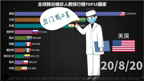 冠状病毒爆料视频,深度解析爆料视频背后的真相 第1张 冠状病毒爆料视频,深度解析爆料视频背后的真相 第1张